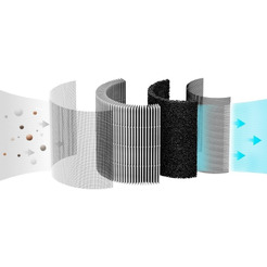 Фильтр для очистителя воздуха SmartMi ZMFL-P1-A Air purifier P1 (Pollen Allergy)