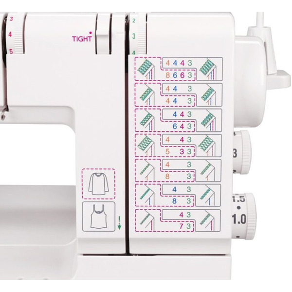 Швейная машина JANOME CoverPro D Max (распошивальная)