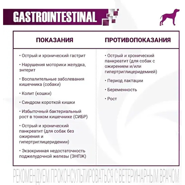 Сухой ветеринарный корм для собак Monge Vet Solution Gastrointestinal при заболеваниях ЖКТ (2кг)
