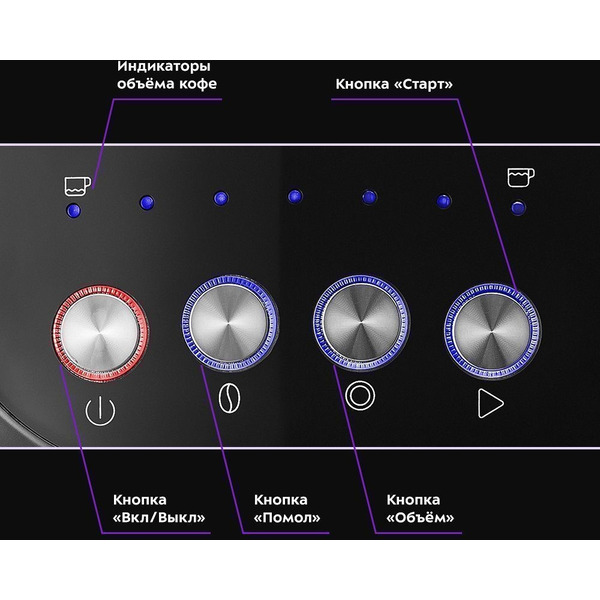 Кофеварка Kitfort KT-7107
