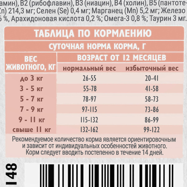Сухой корм для кошек Брит Кеа Sensitive Healthy Digestion с индейкой и ягненком / 1067009 (1.5кг)