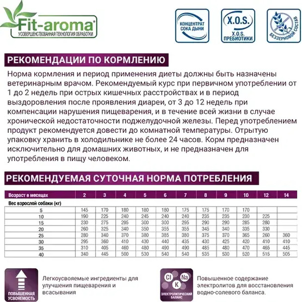 Сухой ветеринарный корм для собак Monge Vet Solution Gastrointestinal при заболеваниях ЖКТ (2кг)