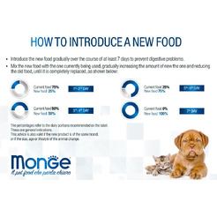 Сухой корм для собак Monge Speciality Adult Mini Lamb, Rice&Potato (2.5кг)