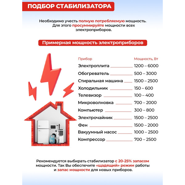 Стаблизатор напряжения Ресанта АСН-1000Н2/1-Ц (63/6/13)