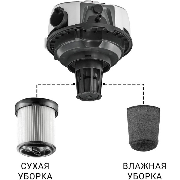 Пылесос Bort BAX-500E 93418095