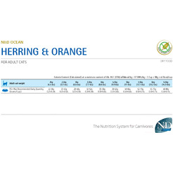 Сухой корм для кошек Farmina N&D Grain Free Ocean Adult Herring & Orange (1.5кг)
