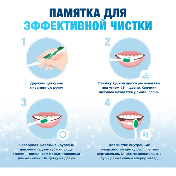 Зубная паста Biorepair Advanced 50+ 75 мл