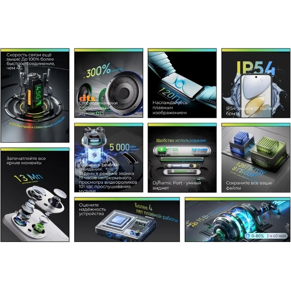 Смартфон Tecno Spark Go 1 3GB/64GB (черный)