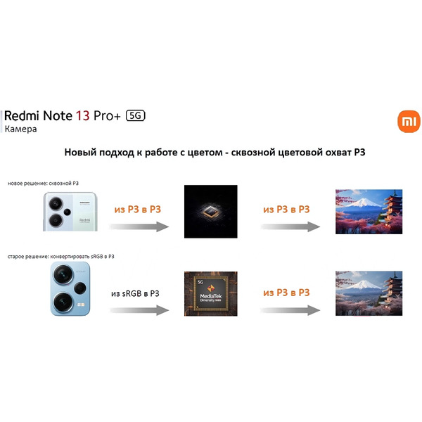 Смартфон Xiaomi Redmi Note 13 Pro+ 5G 8GB/256GB Midnight Black RU