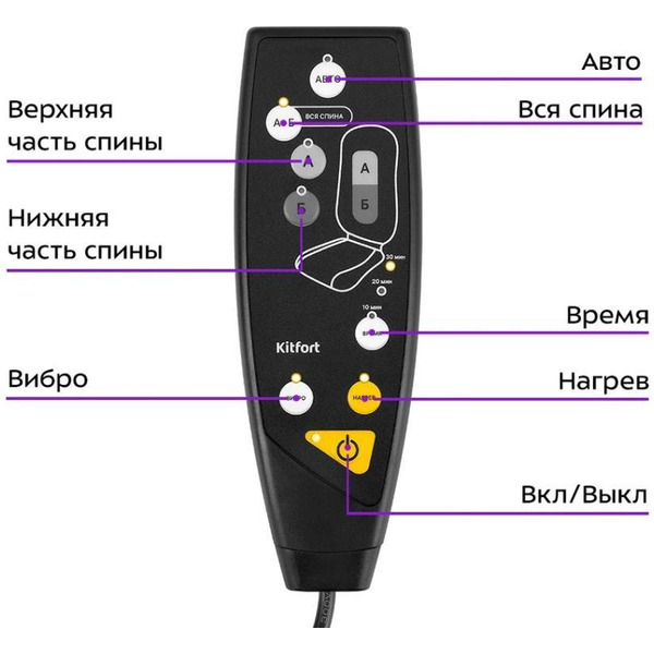 Массажер Kitfort КТ-2993