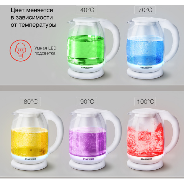 Электрочайник StarWind SKG4215