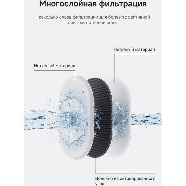 Фильтр для поилки для животных Trouver WF10