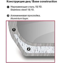Кастрюля Rondell Strike RDS-1663