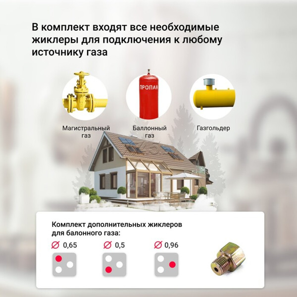 Варочная поверхность газовая Simfer H45V35O527
