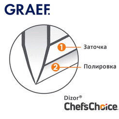 Ножеточка GRAEF CC-150