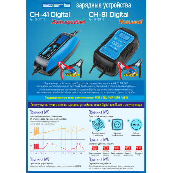 Зарядное устройство Solaris CH-81 Digital