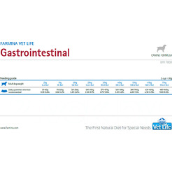 Сухой ветеринарный корм для собак Farmina Vet Life Gastro-Intestinal (2кг)