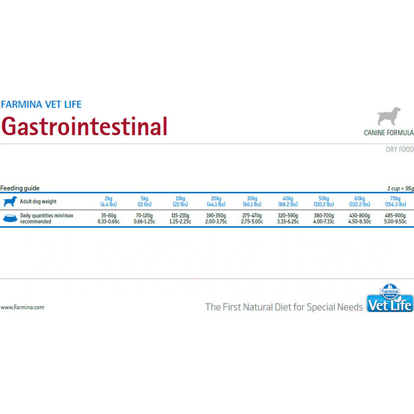 Сухой ветеринарный корм для собак Farmina Vet Life Gastro-Intestinal (2кг)