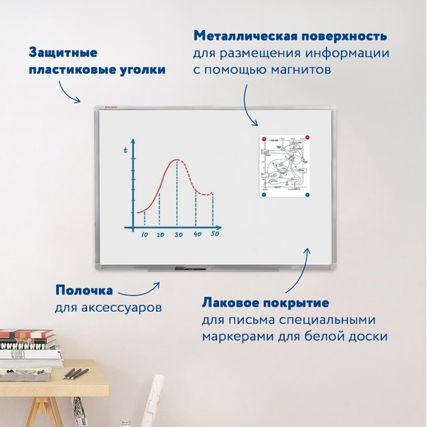 Доска магнитно-маркерная BRAUBERG 235521