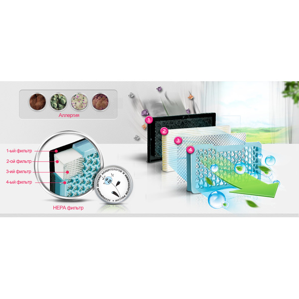 Пылесос LG VC73155NMVB