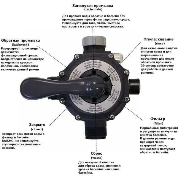 Песочный фильтр-насос INTEX KRYSTAL CLEAR 26644 (4500 л/ч)