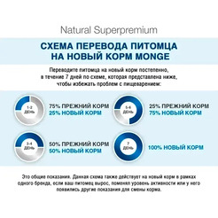 Влажный корм для собак Monge Monoprotein паштет из утки, консервы (400г)