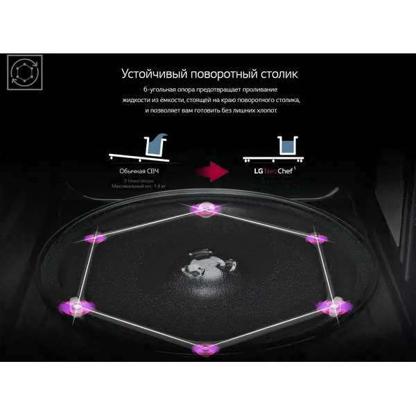 Микроволновая печь LG MB63W35GIB