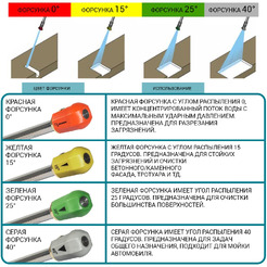 Мойка высокого давления Bort BHR-1700-Pro (93416305)