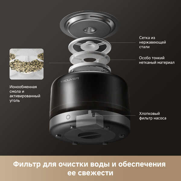 Фильтр для поилки для животных Trouver Water Filter WF20