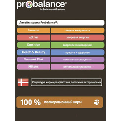 Сухой корм для кошек ProBalance Sensitive с курицей и рисом (1.8кг)