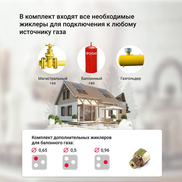 Варочная панель Simfer H45V35O517