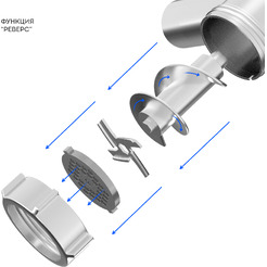 Мясорубка Galaxy Line GL2421