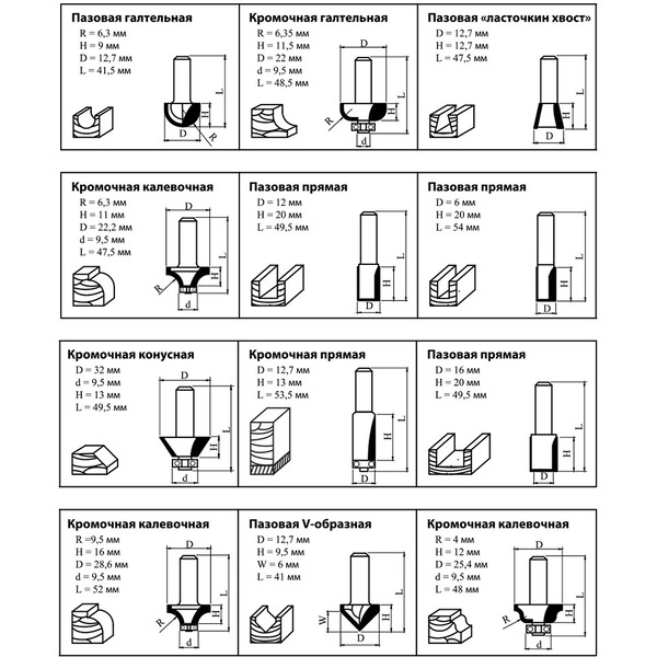 Набор фрез по дереву Kolner KMC 8/12