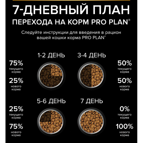 Сухой корм для кошек Pro Plan Sterilised с кроликом (1.5кг)