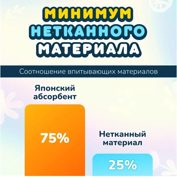 Подгузники-трусики детские Momi Comfort Care Mega M 6-11кг (72шт)