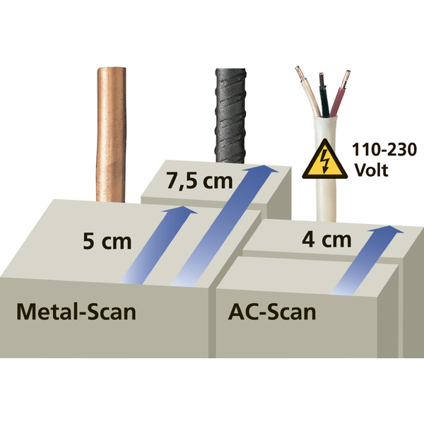 Детектор скрытых материалов Laserliner CombiFinder Plus (080.955A)