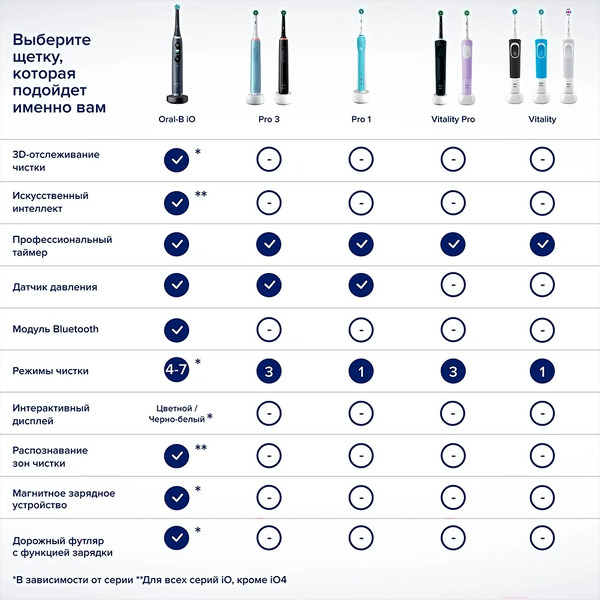 Электрическая зубная щетка Oral-B Vitality Pro D103.413.3 Cross Action Protect X Clean Black 4210201427100 (черный)
