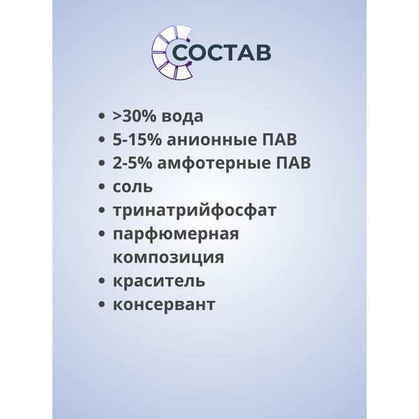 Гель для стирки Reva Care универсальный Редизайн (2л)