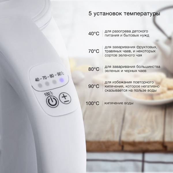 Электрочайник StarWind SKG4215