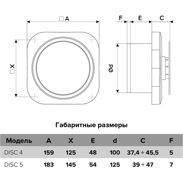 Вентилятор накладной ERA D 125 / Disc 5 C