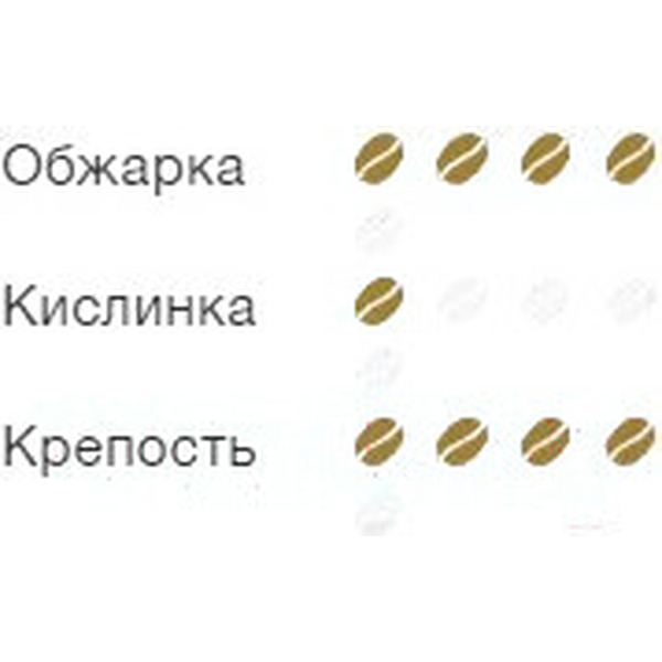 Кофе в зернах Dallmayr Crema d'Oro Intensa 1000г