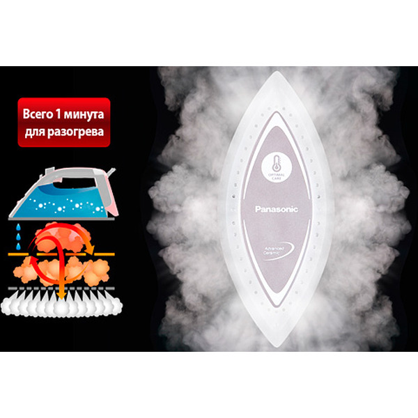 Электроутюг PANASONIC NI-WT960RTW