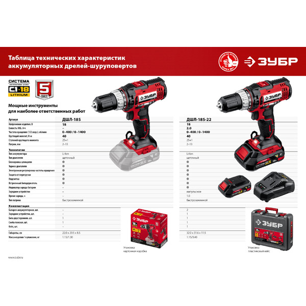Дрель-шуруповерт Зубр Мастер ДШЛ-185-22 (с 2-мя АКБ, кейс)