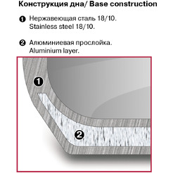 Кастрюля Rondell Point RDS-1311