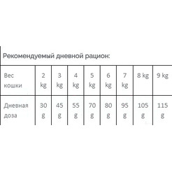 Сухой корм для кошек Meglium Cat Neutered MGS1201 (1.5кг)