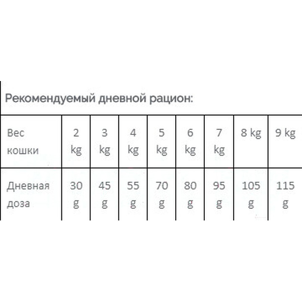 Сухой корм для кошек Meglium Cat Neutered MGS1201 (1.5кг)