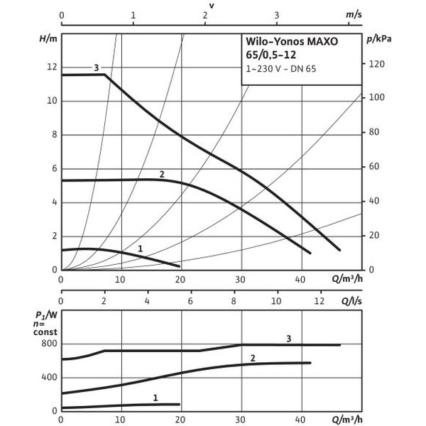 Насос циркуляционный WILO Yonos MAXO 65/0,5-12 PN6/10 (2120654)