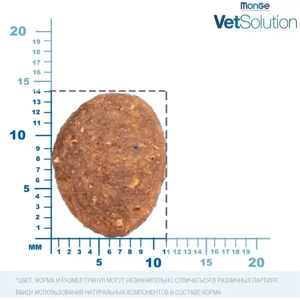 Сухой ветеринарный корм для собак Monge Vet Solution Gastrointestinal при заболеваниях ЖКТ (2кг)