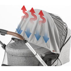 Защита от солнца и насекомых на прогулочную коляску REER ShineSafe Bite SPF 50+ 3в1