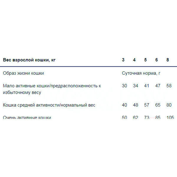 Сухой корм для кошек Monge Functional Line Urinary Rich in Chicken (1.5кг)